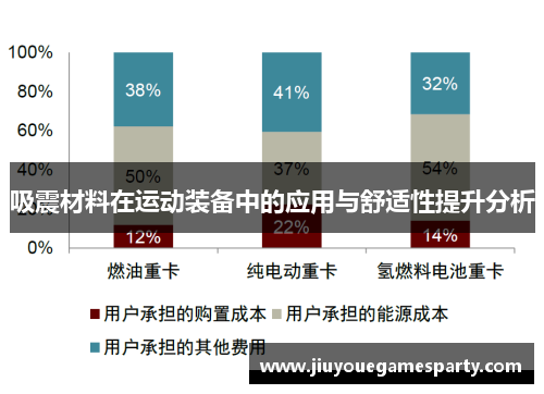 吸震材料在运动装备中的应用与舒适性提升分析