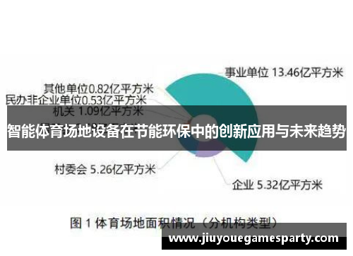 智能体育场地设备在节能环保中的创新应用与未来趋势