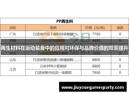 再生材料在运动装备中的应用对环保与品牌价值的双重提升