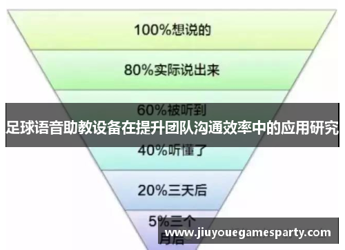 足球语音助教设备在提升团队沟通效率中的应用研究